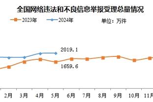 球队大脑！哈利伯顿21中13拿下33分6板10助